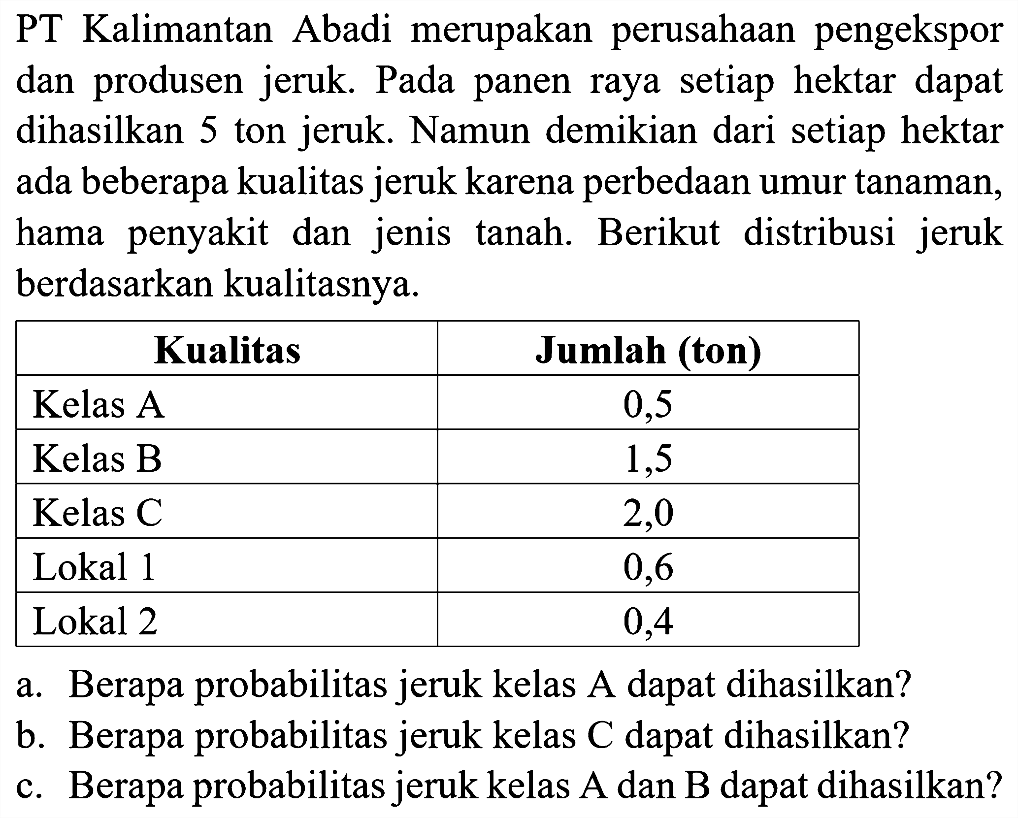 PT Kalimantan Abadi merupakan perusahaan pengekspor dan produsen jeruk. Pada panen raya setiap hektar dapat dihasilkan 5 ton jeruk. Namun demikian dari setiap hektar ada beberapa kualitas jeruk karena perbedaan umur tanaman, hama penyakit dan jenis tanah. Berikut distribusi jeruk berdasarkan kualitasnya.

 Kualitas Jumlah (ton) 
 Kelas A  0,5 
 Kelas B  1,5 
 Kelas C  2,0 
 Lokal 1  0,6 
 Lokal 2  0,4 

a. Berapa probabilitas jeruk kelas A dapat dihasilkan?
b. Berapa probabilitas jeruk kelas  C  dapat dihasilkan?
c. Berapa probabilitas jeruk kelas A dan B dapat dihasilkan?