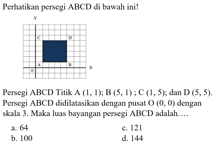 Perhatikan persegi ABCD di bawah ini! Persegi ABCD Titik A (1,1) ;  B (5,1) ;  C (1,5) ;  dan D(5,5) . Persegi ABCD didilatasikan dengan pusat O (0,0)  dengan skala 3. Maka luas bayangan persegi  ABCD  adalah....