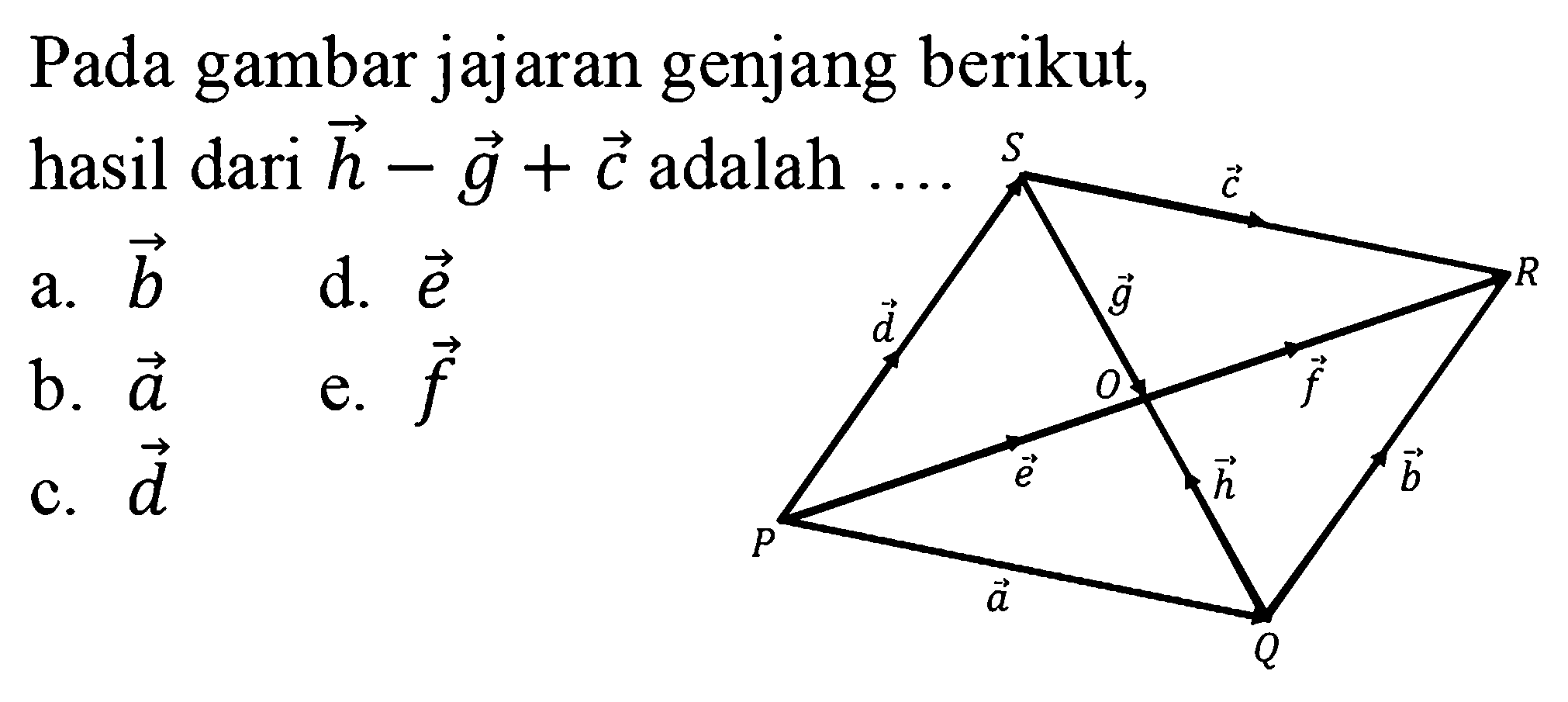 Pada gambar jajaran genjang berikut, hasil dari vektor h-vektor g+vektor c adalah