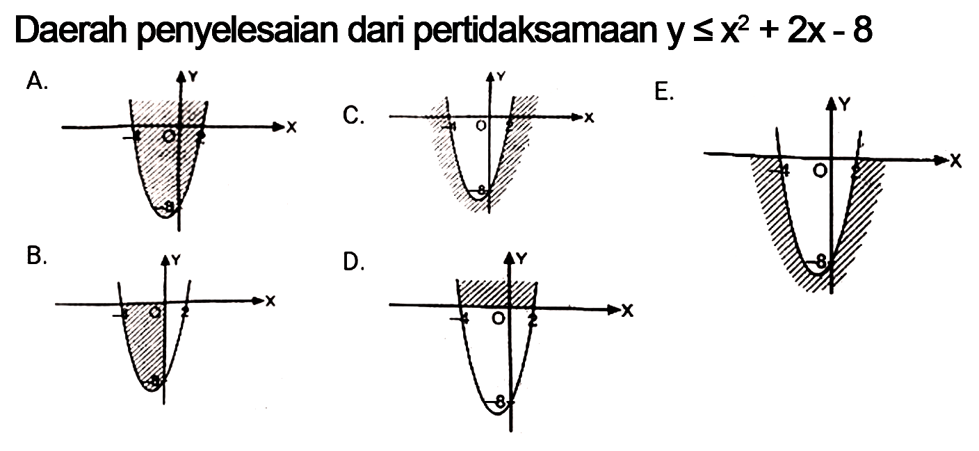 Daerah penyelesaian dari pertidaksamaan y<=x^2+2x-8