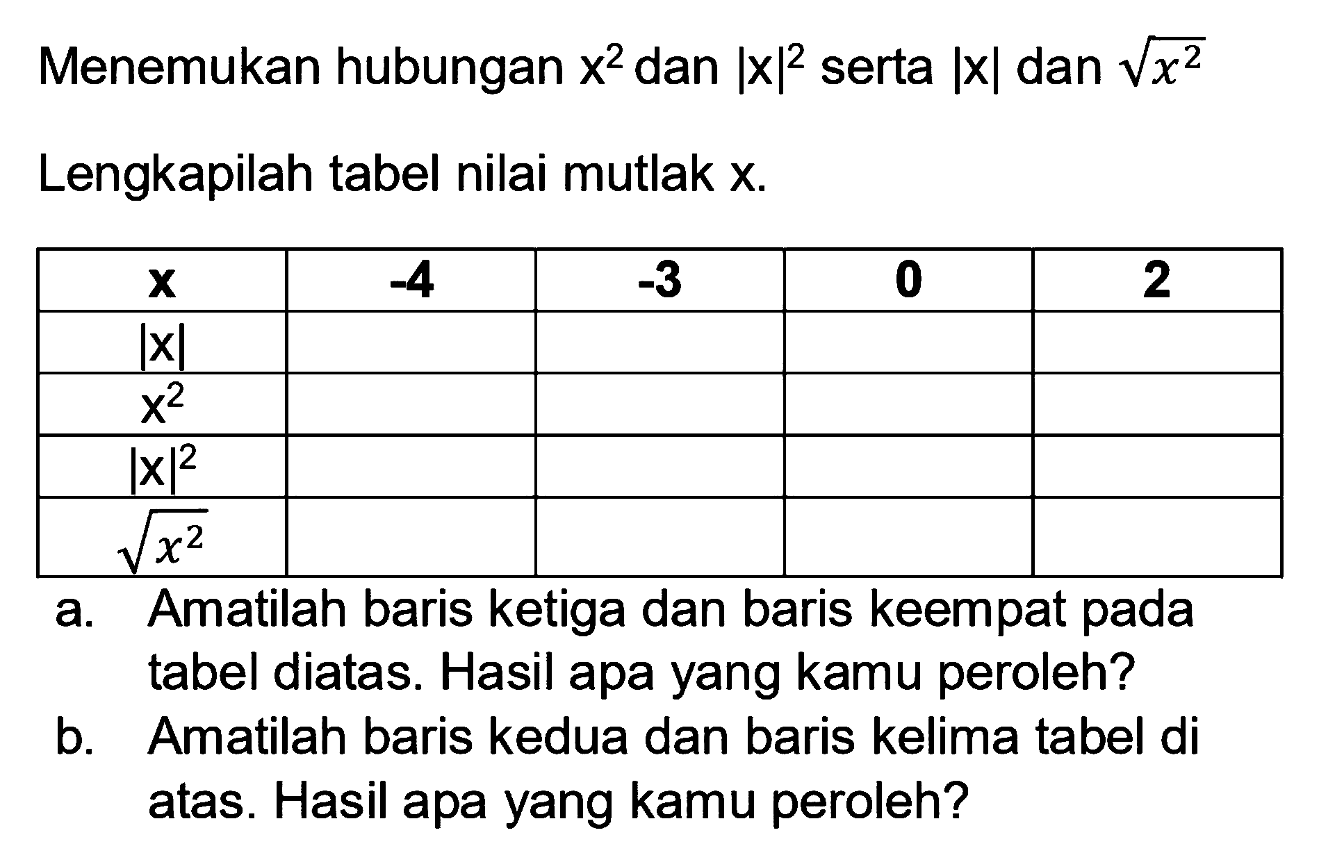 Menemukan hubungan x^2 dan |x|^2 serta |x| dan akar(x^2) Lengkapilah tabel nilai mutlak x. x -4 -3 0 2 |x| x^2 |x|^2 akar(x^2) a. Amatilah baris ketiga dan baris keempat pada tabel diatas. Hasil apa yang kamu peroleh? b. Amatilah baris kedua dan baris kelima tabel di atas. Hasil apa yang kamu peroleh?