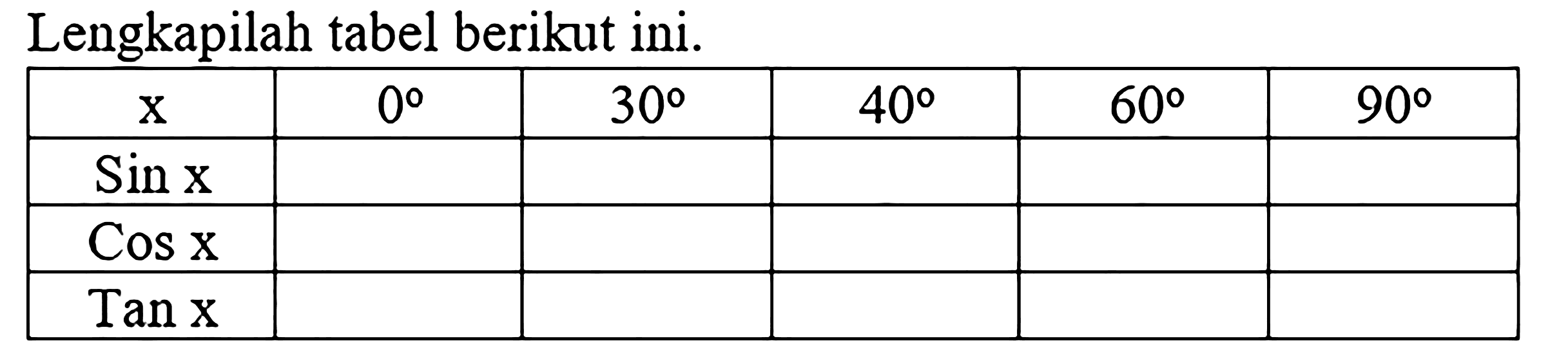 Lengkapilah tabel berikut ini. x 0 30 40 60 90 sin x cos x tan x