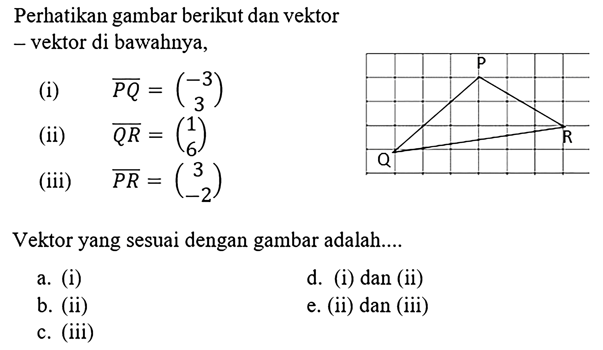 perhatikan gambar berikut dan vektor- vektor di bawahnya,(i)  P Q=(-3  3) (ii)   Q R=(1  6) (iii)   P R=(3  -2) Vektor yang sesuai dengan gambar adalah...a. (i)d. (i) dan (ii)b. (ii)e. (ii) dan (iii)c. (iii)