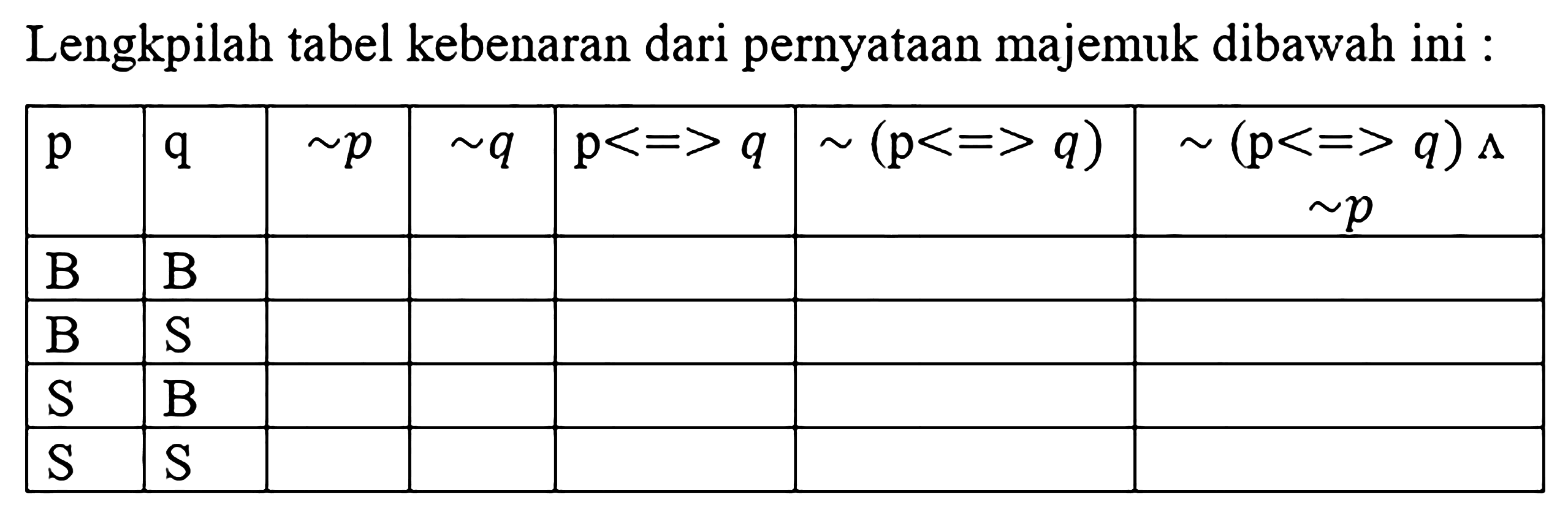 Lengkapilah tabel kebenaran dari pernyataan majemuk dibawah ini :  p    q    ~ p    ~ q    p<=>q    ~(p<=>q)    ~(p<=>q) ^ ~ p  B    B            B    S         S    B         S    S       