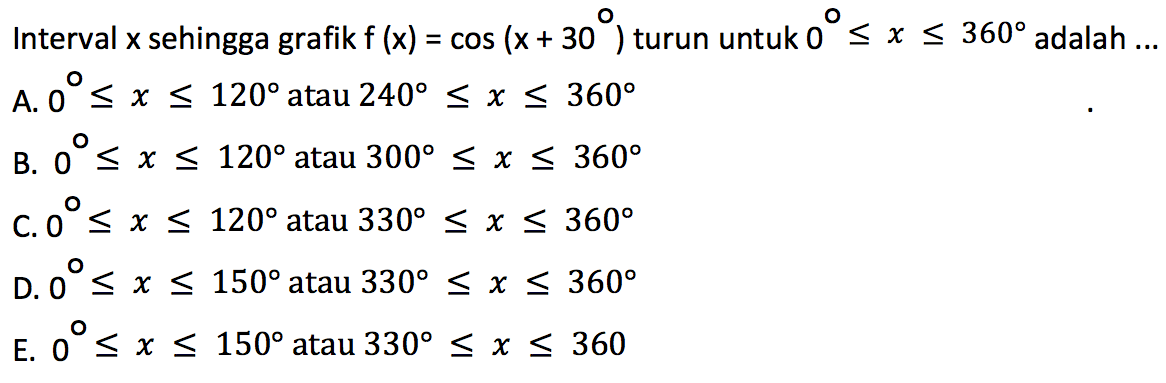 Interval x sehingga grafik f(x)=cos(x+30) turun untuk 0<=x<=360 adalah ...