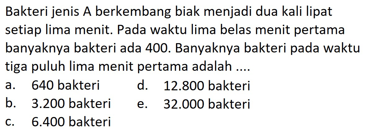 Bakteri jenis A berkembang biak menjadi dua kali lipat setiap lima menit. Pada waktu lima belas menit pertama banyaknya bakteri ada 400. Banyaknya bakteri pada waktu tiga puluh lima menit pertama adalah 