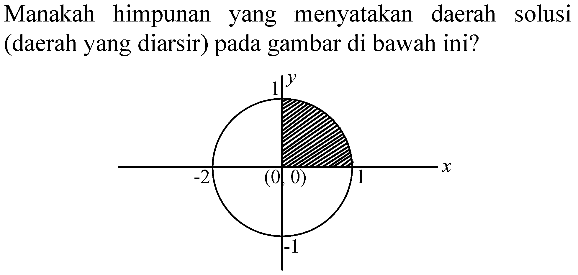 Manakah himpunan yang menyatakan daerah solusi (daerah yang diarsir) pada gambar di bawah ini?
y -2 (0 0) 1 x -1