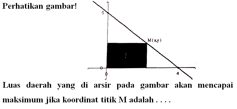 Perhatikan gambar! 5 0 0 4 M(x, y)Luas daerah yang di arsir pada gambar akan mencapai maksimum jika koordinat titik  M  adalah  ... . 