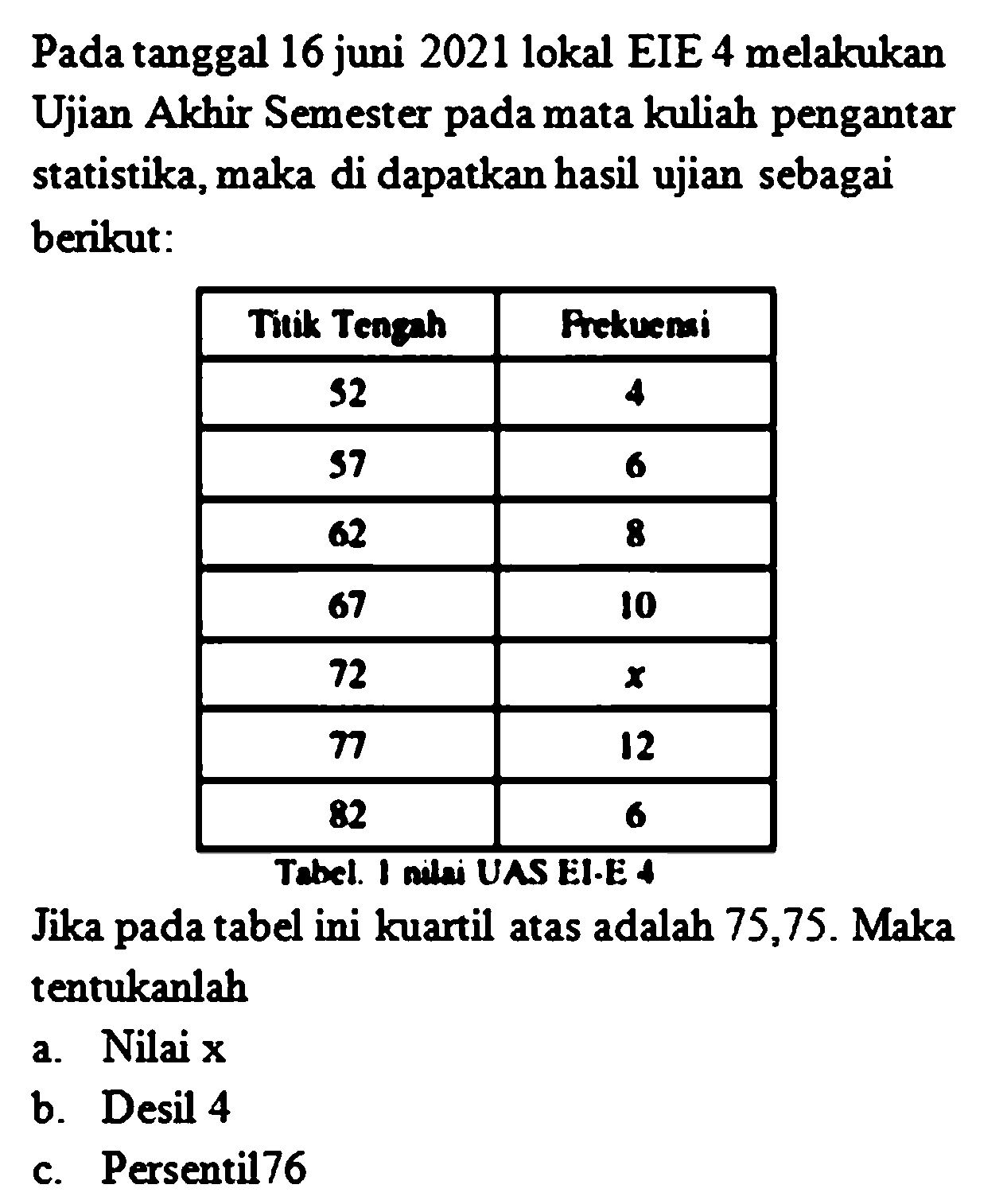 Pada tanggal 16 juni 2021 lokal EIE 4 melakukan Ujian Akhir Semester pada mata kuliah pengantar statistika, maka di dapatkan hasil ujian sebagai beríat:

 Trik Tengah  Frekuensi 
 52  4 
 57  6 
 62  8 
 67  10 
 72   x  
 77  12 
 82  6 
 Tabel. 1 nilai UAS E1-E 4 

Jika pada tabel ini kuartil atas adalah 75, 75. Maka tentukanlah
a. Nilai  x 
b. Desil 4
c. Persentil76