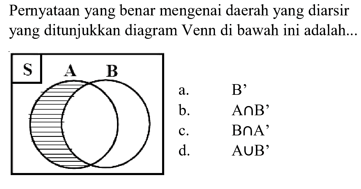 Pernyataan yang benar mengenai daerah yang diarsir yang ditunjukkan diagram Venn di bawah ini adalah...
a. B'
b.   A cap B' 
c.  B cap A' 
d.  A cup B 