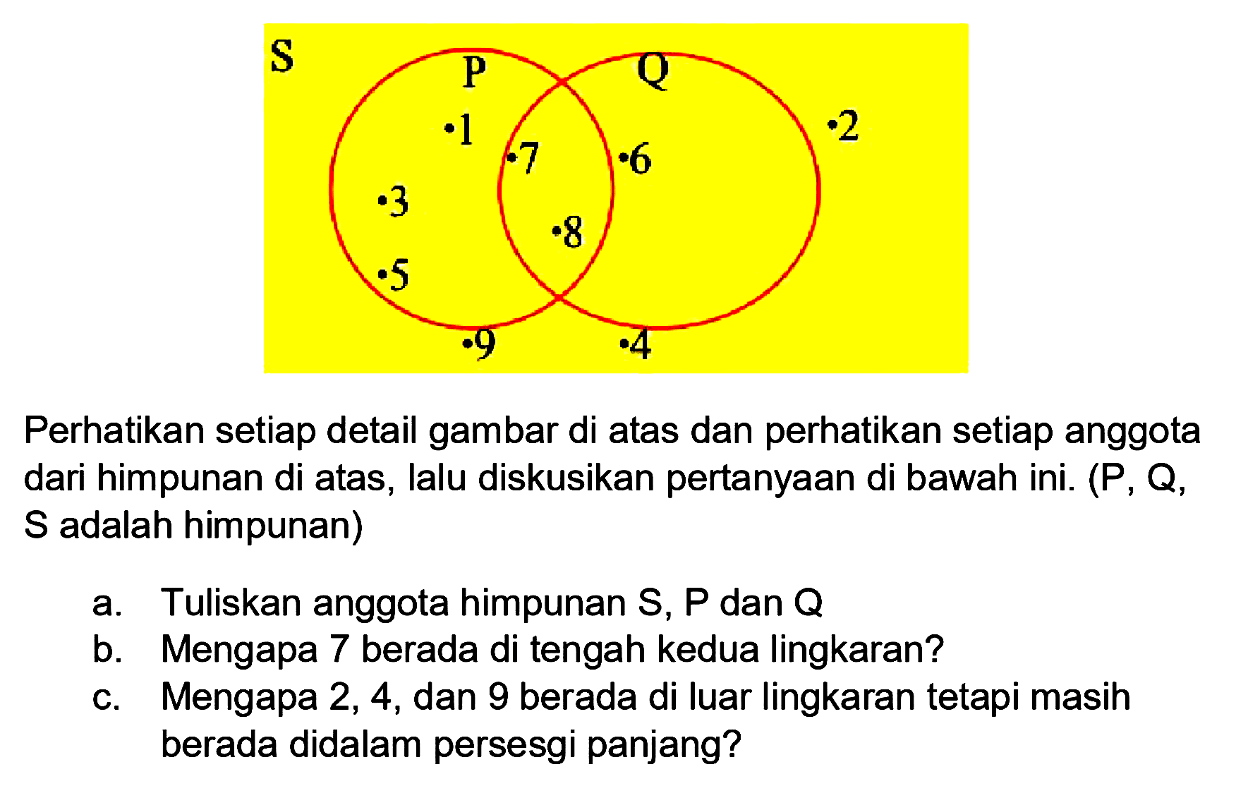 Perhatikan setiap detail gambar di atas dan perhatikan setiap anggota dari himpunan di atas, lalu diskusikan pertanyaan di bawah ini. (P, Q, S adalah himpunan) P 1 3 5 7 8 Q 6 2 4 9 S
a. Tuliskan anggota himpunan S, P dan Q 
b. Mengapa 7 berada di tengah kedua lingkaran?
c. Mengapa 2, 4, dan 9 berada di luar lingkaran tetapi masih berada didalam persesgi panjang?