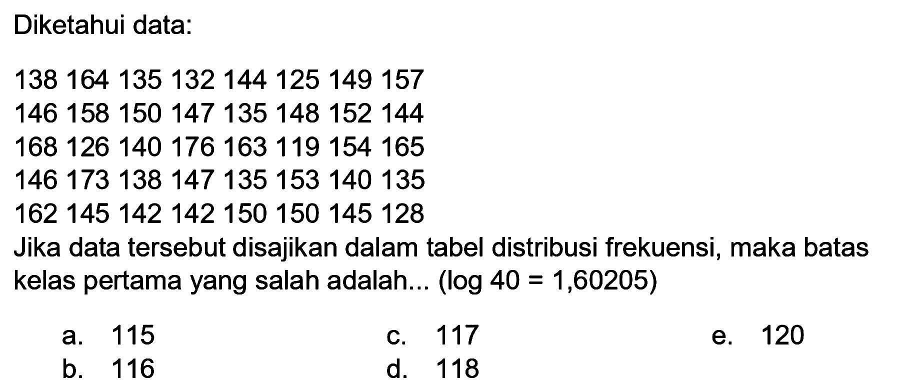 Diketahui data:


138  164  135  132  144  125  149  157 
146  158  150  147  135  148  152  144 
168  126  140  176  16  119  154  165 
146  173  138  147  135  153  140  135 
162  145  142  142  150  150  145  128


Jika data tersebut disaijkan dalam tabel distribusi frekuensi, maka batas kelas pertama yang salah adalah... (log  40=1,60205  )
a. 115
C. 117
e. 120
b. 116
d. 118