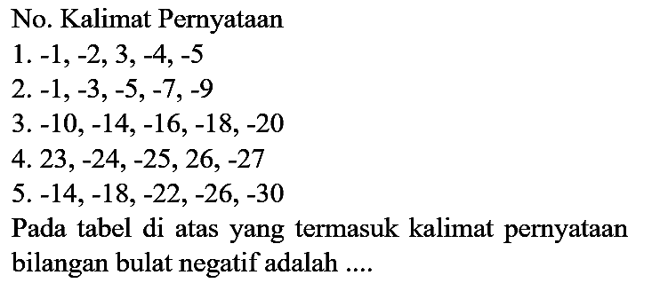 No. Kalimat Pernyataan
1.  -1,-2,3,-4,-5 
2.  -1,-3,-5,-7,-9 
3.  -10,-14,-16,-18,-20 
4.  23,-24,-25,26,-27 
5.  -14,-18,-22,-26,-30 
Pada tabel di atas yang termasuk kalimat pernyataan bilangan bulat negatif adalah ....