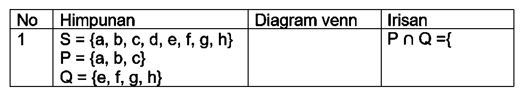 No Himpunan Diagram venn Irisan 
1 S={a, b, c, d, e, f, g, h} P={a, b, c} Q={e, f, g, h} P n Q={ 