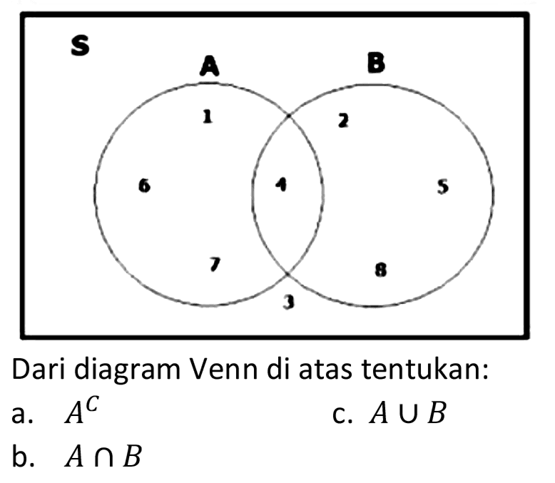 Dari diagram Venn di atas tentukan:
a.  A^(C) 
c.  A cup B 
b.  A cap B 