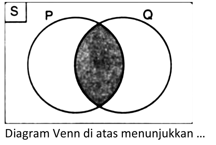 Diagram Venn di atas menunjukkan ...