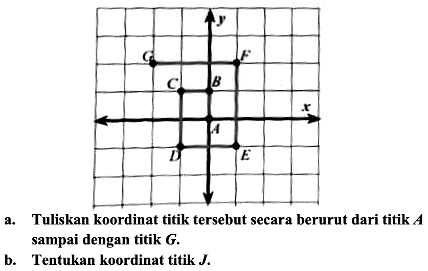 a. Tuliskan koordinat titik tersebut secara berurut dari titik  A  sampai dengan titik  {G) .
b. Tentukan koordinat titik  J .