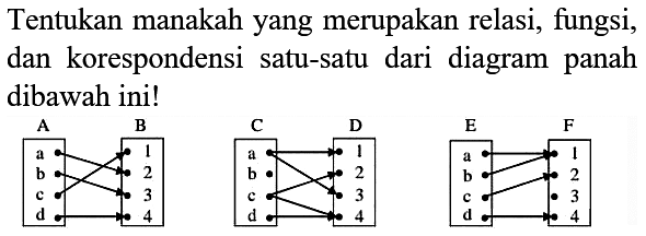 Tentukan manakah yang merupakan relasi, fungsi, dan korespondensi satu-satu dari diagram panah dibawah ini!