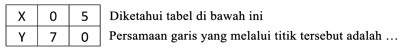 
 X   0  5 
 Y   7  0 


Diketahui tabel di bawah ini Persamaan garis yang melalui titik tersebut adalah ...