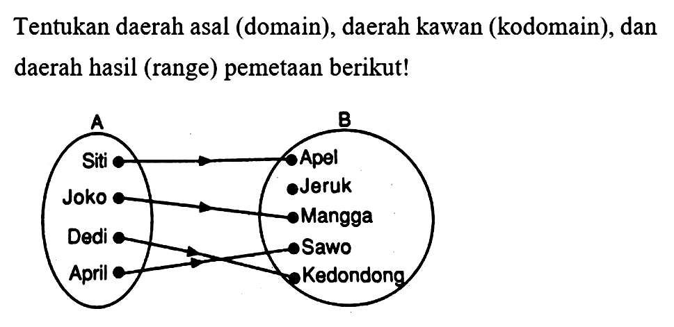 Tentukan daerah asal (domain), daerah kawan (kodomain), dan daerah hasil (range) pemetaan berikut!