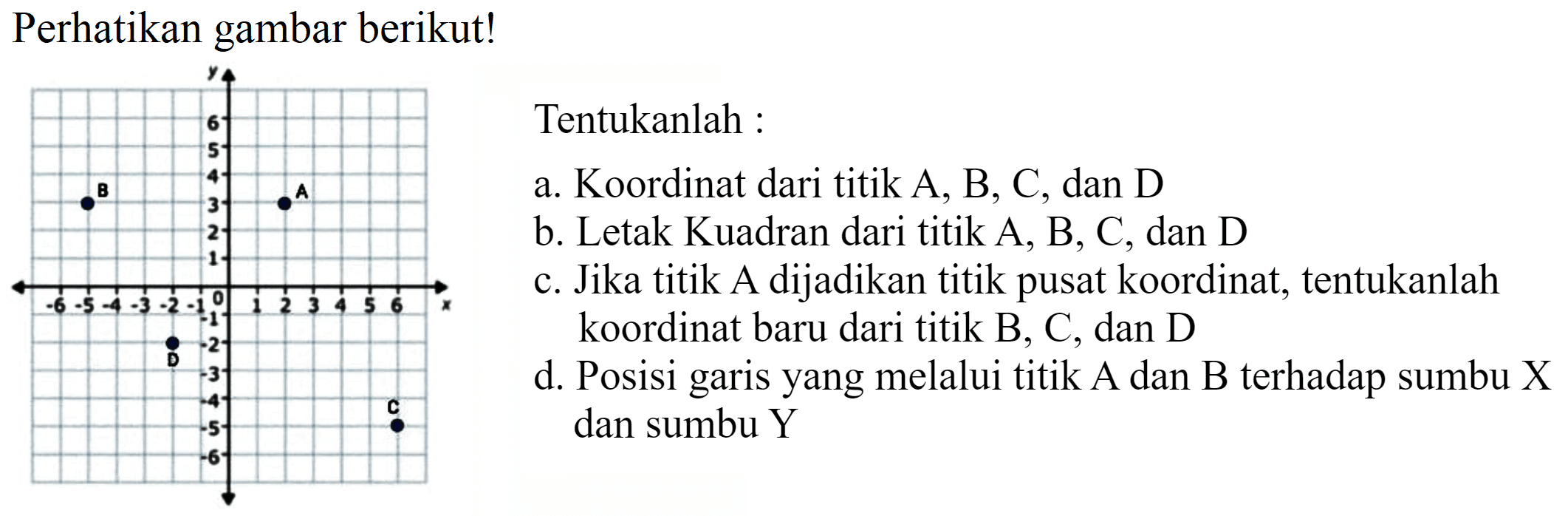 Perhatikan gambar berikut! 
Tentukanlah : 
a. Koordinat dari titik A, B, C, dan D 
b. Letak Kuadran dari titik A, B, C, dan D 
c. Jika titik A dijadikan titik pusat koordinat, tentukanlah koordinat baru dari titik B, C, dan D 
d. Posisi garis yang melalui titik A dan B terhadap sumbu X dan sumbu Y 