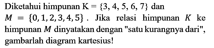 Diketahui himpunan  K={3,4,5,6,7}  dan  M={0,1,2,3,4,5} . Jika relasi himpunan  K  ke himpunan  M  dinyatakan dengan "satu kurangnya dari", gambarlah diagram kartesius!