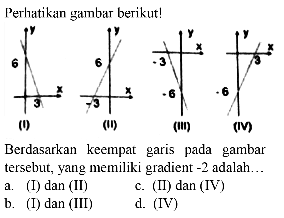 Perhatikan gambar berikut!
Berdasarkan keempat garis pada gambar tersebut, yang memiliki gradient  -2  adalah...
a. (I) dan (II)
c. (II) dan (IV)
b. (I) dan (III)
d. (IV)