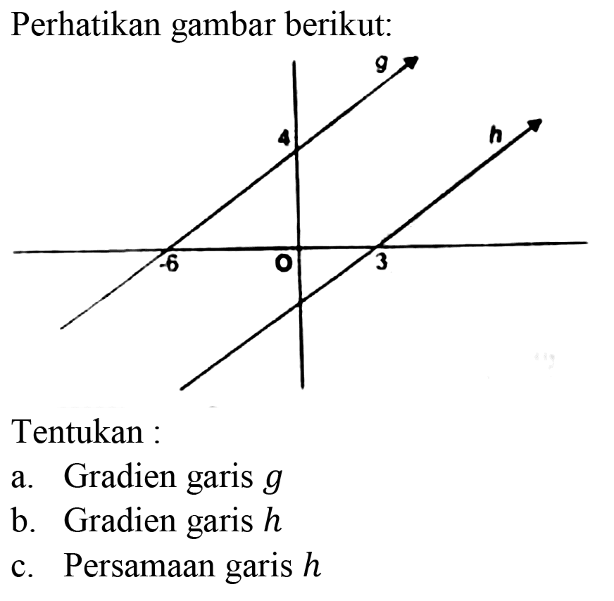 Perhatikan gambar berikut:
Tentukan :
a. Gradien garis  g 
b. Gradien garis  h 
c. Persamaan garis  h 