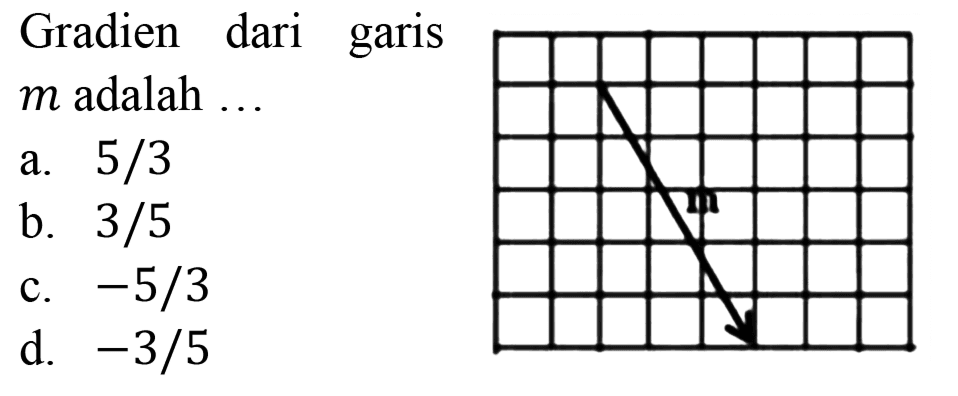 Gradien dari garis  m  adalah ...
a.  5 / 3 
b.  3 / 5 
c.  -5 / 3 
d.  -3 / 5 