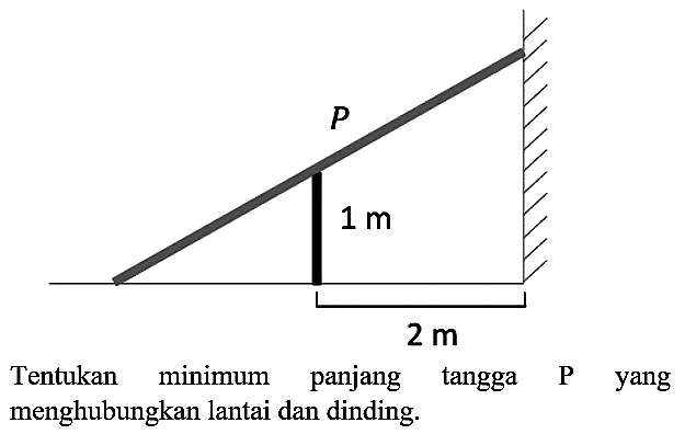 Tentukan minimum panjang menghubungkan lantai dan dinding.