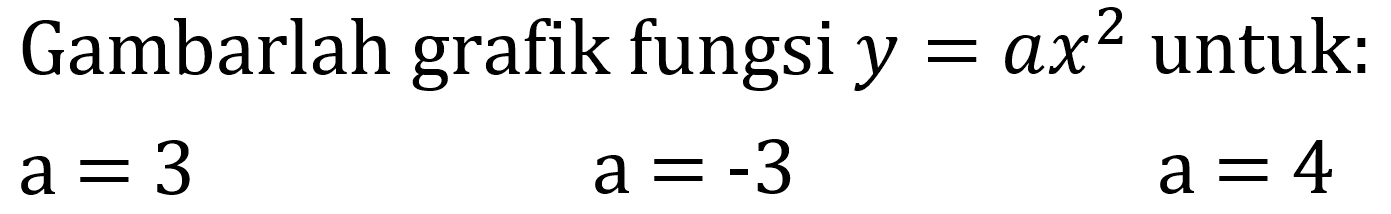 Gambarlah grafik fungsi  y=a x^(2)  untuk:

a=3  a=-3  a=4
