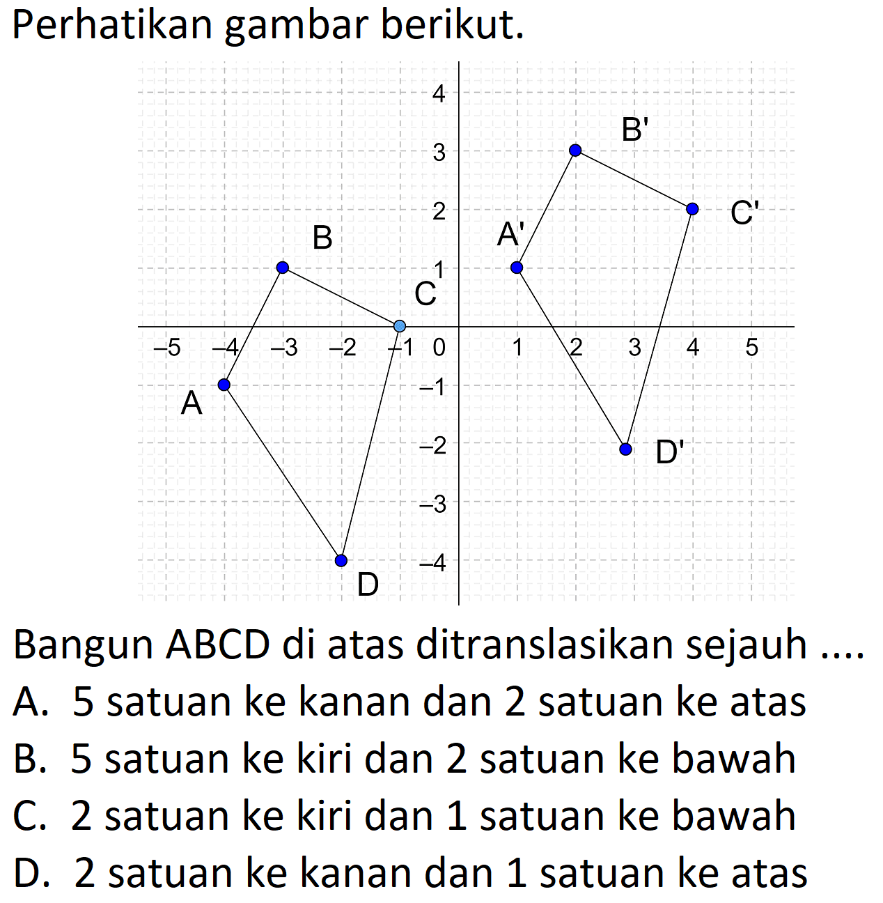 Perhatikan gambar berikut.
B' A' C' D'
B C A D
Bangun ABCD di atas ditranslasikan sejauh ....
A. 5 satuan ke kanan dan 2 satuan ke atas
B. 5 satuan ke kiri dan 2 satuan ke bawah
C. 2 satuan ke kiri dan 1 satuan ke bawah
D. 2 satuan ke kanan dan 1 satuan ke atas