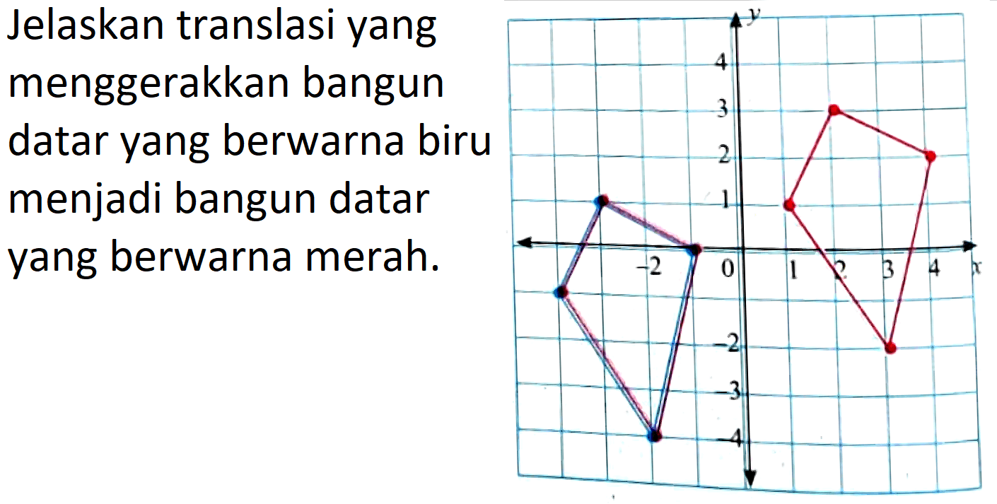 Jelaskan translasi yang
menggerakkan bangun
datar yang berwarnabiru
menjadibangun datar
yang berwarna merah.