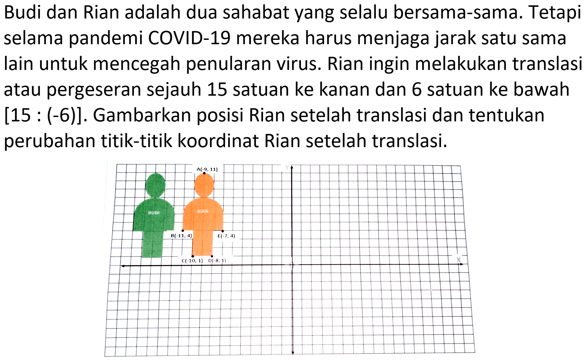 Budi dan Rian adalah dua sahabat yang selalu bersama-sama. Tetapi selama pandemi COVID-19 mereka harus menjaga jarak satu sama lain untuk mencegah penularan virus. Rian ingin melakukan translasi atau pergeseran sejauh 15 satuan ke kanan dan 6 satuan ke bawah [15 : (-6)]. Gambarkan posisi Rian setelah translasi dan tentukan perubahan titik-titik koordinat Rian setelah translasi.