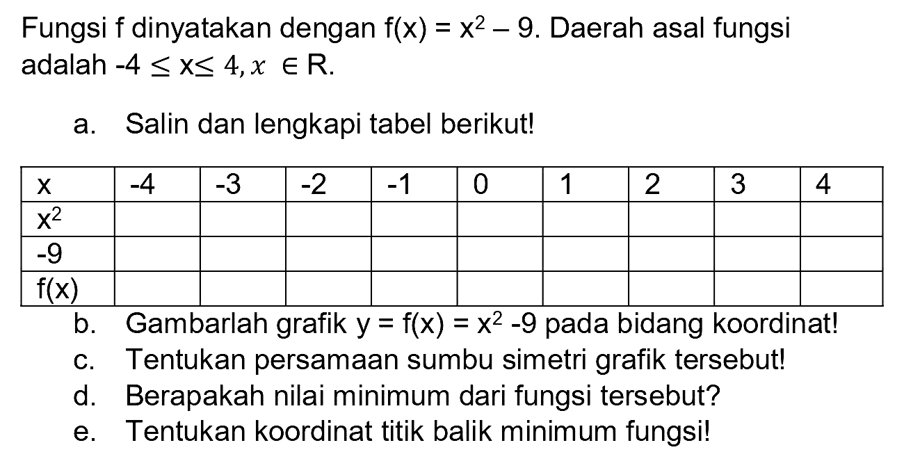 Fungsi  f  dinyatakan dengan  f(x)=x^(2)-9 . Daerah asal fungsi adalah  -4 <= x <= 4, x in R 
a. Salin dan lengkapi tabel berikut!

 x    -4    -3    -2    -1   0  1  2  3  4 
 x^(2)           
 -9           
 f(x)           


b. Gambarlah grafik  y=f(x)=x^(2)-9  pada bidang koordinat!
c. Tentukan persamaan sumbu simetri grafik tersebut!
d. Berapakah nilai minimum dari fungsi tersebut?
e. Tentukan koordinat titik balik minimum fungsi!