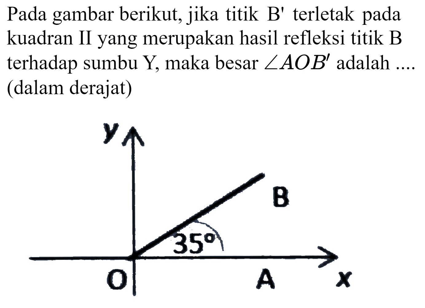 Pada gambar berikut, jika titik B' terletak pada kuadran II yang merupakan hasil refleksi titik B terhadap sumbu Y, maka besar  sudut A O B'  adalah (dalam derajat)