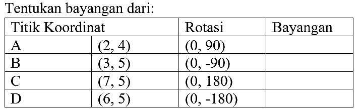 Tentukan bayangan dari : Titik Koordinat Rotasi Bayangan A (2,4) (0,90) B (3,5) (0,-90) C (7,5) (0,180) D (6,5) (0,-180) 