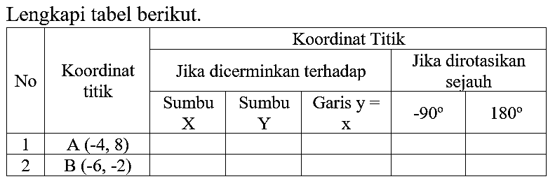 Lengkapi tabel berikut.

No Koordinat titik Koordinat Titik 
Jika dicerminkan terhadap Jika dirotasikan sejauh
Sumbu X   Sumbu Y  Garis y=x   -90    180  
 1  A  (-4,8)       
 2  B (-6, -2)      

