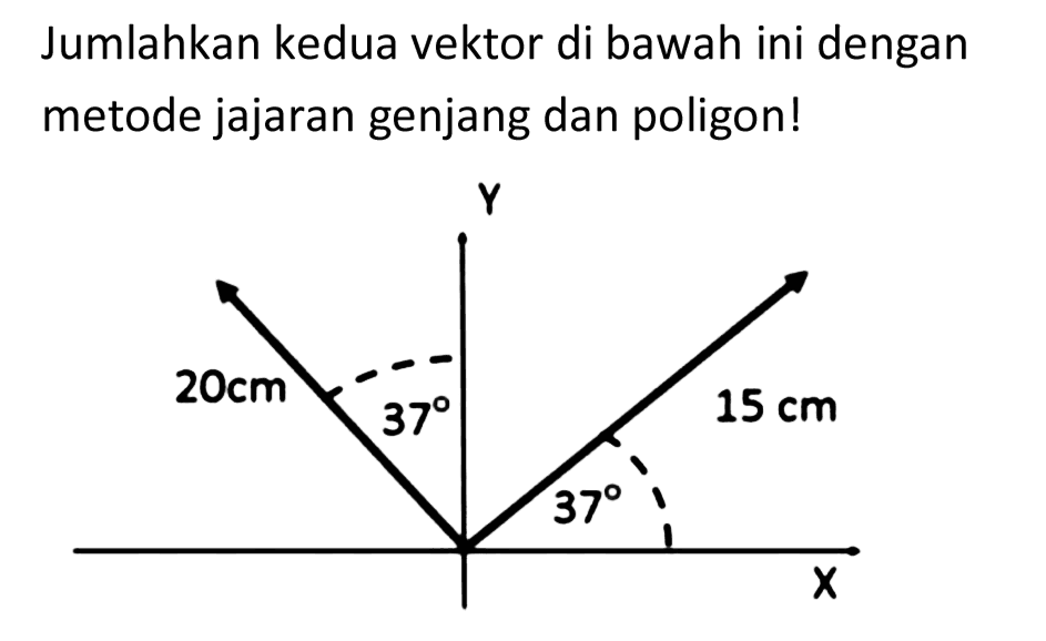 Jumlahkan kedua vektor di bawah ini dengan metode jajaran genjang dan poligon! 20 cm 37 Y 15 cm 37 X 