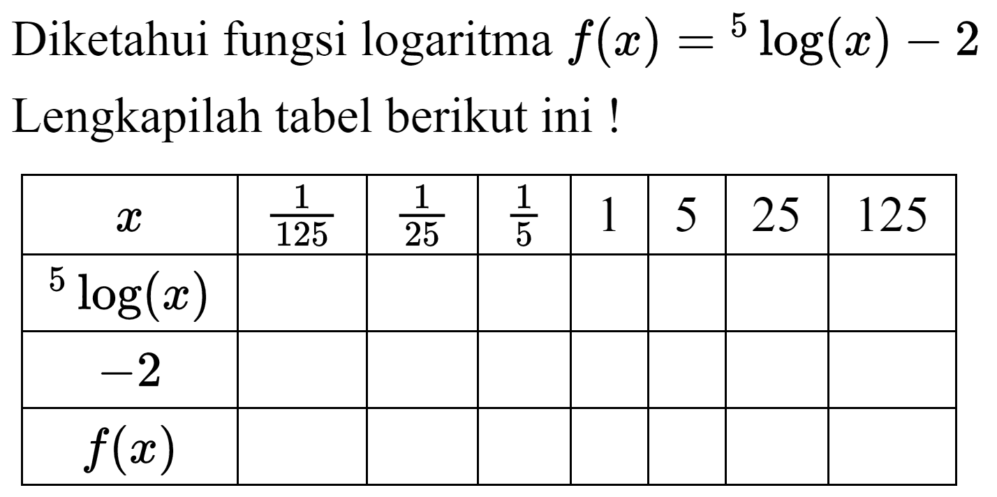 Diketahui fungsi logaritma  f(x)={ )^(5) log (x)-2  Lengkapilah tabel berikut ini !

 x    (1)/(125)    (1)/(25)    (1)/(5)   1  5  25  125 
  5 log (x)         
 -2         
 f(x)         

