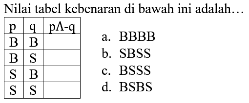 Nilai tabel kebenaran di bawah ini adalah...

  p    q    p ^ -q  
  B    B   
  B    S   
  S    B   
  S    S   


a. BBBB
b. SBSS
c. BSSS
d. BSBS