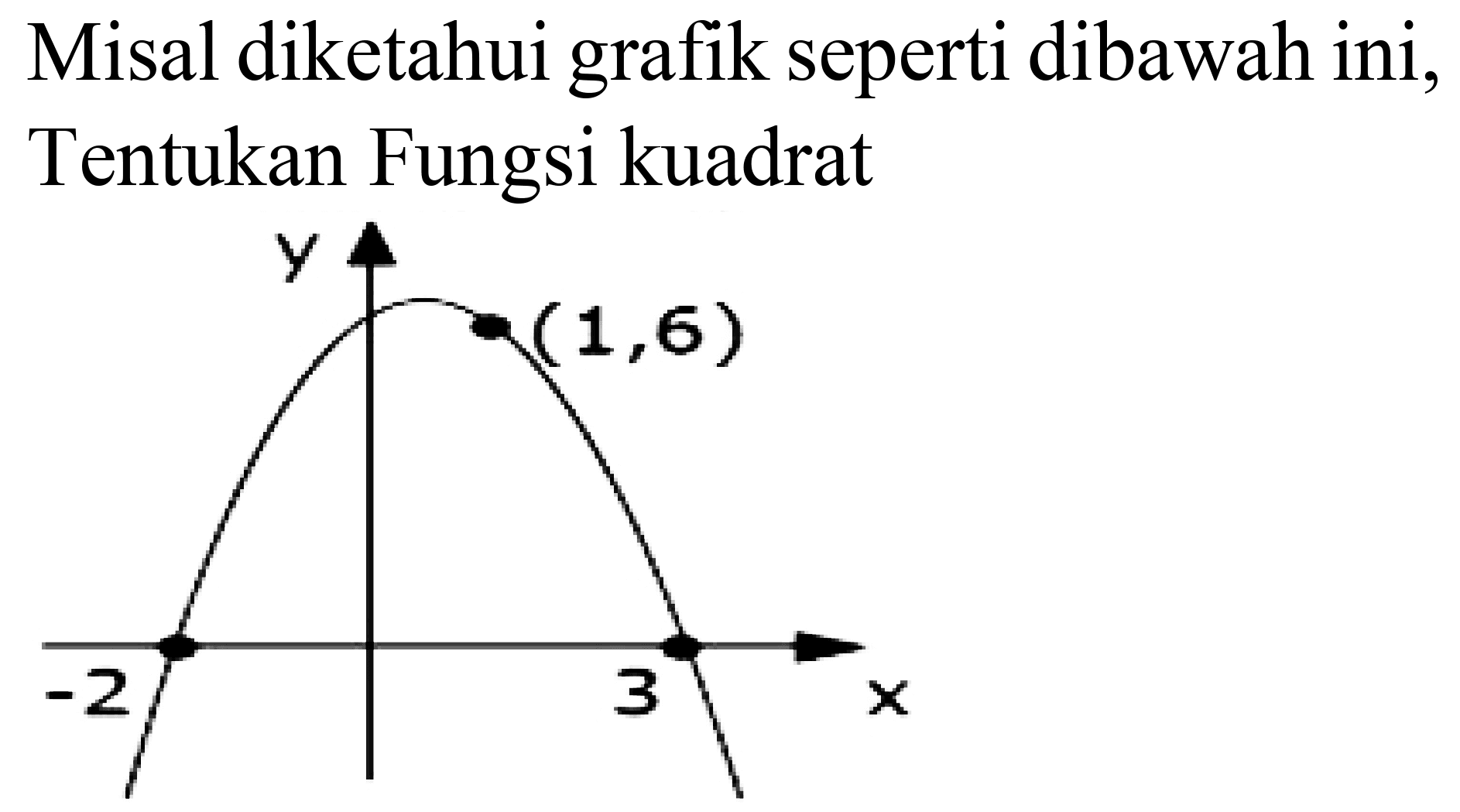 Misal diketahui grafik seperti dibawah ini, Tentukan Fungsi kuadrat
Y (1,6) -2 3 x