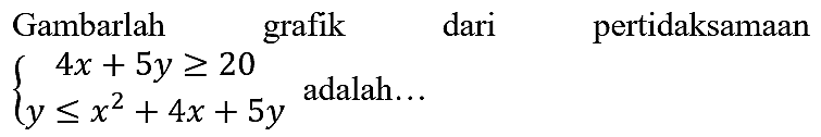 Gambarlah grafik dari    pertidaksamaan
 {4 x+5 y >= 20  y <= x^(2)+4 x+5 y.  adalah...