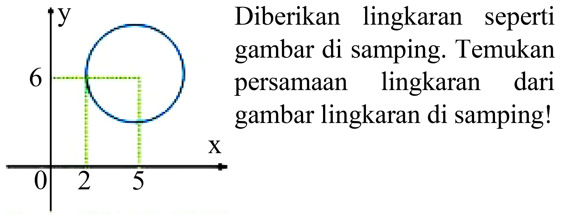 Diberikan lingkaran seperti
gambar di samping. Temukan
persamaan lingkaran dari
gambar lingkaran di samping!