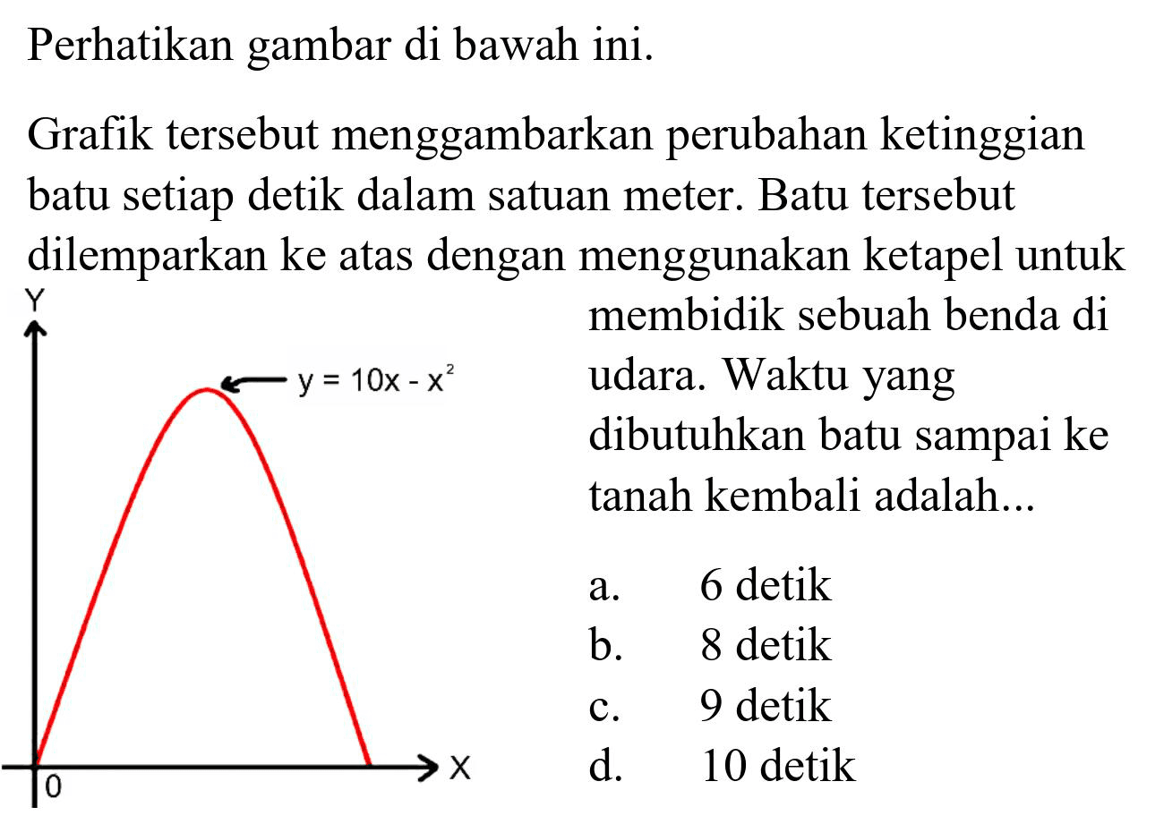 Perhatikan gambar di bawah ini.
Grafik tersebut menggambarkan perubahan ketinggian batu setiap detik dalam satuan meter. Batu tersebut dilemparkan ke atas dengan menggunakan ketapel untuk