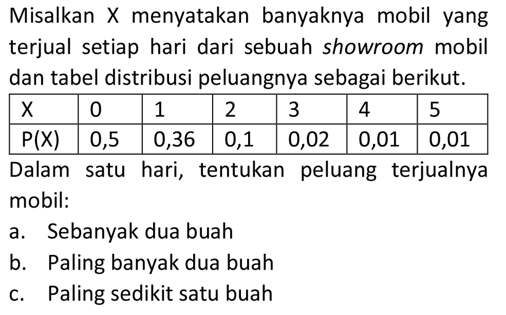 Misalkan  X  menyatakan banyaknya mobil yang terjual setiap hari dari sebuah showroom mobil dan tabel distribusi peluangnya sebagai berikut.

 X   0  1  2  3  4  5 
 P(X)   0,5  0,36  0,1  0,02  0,01  0,01 


Dalam satu hari, tentukan peluang terjualnya mobil:
a. Sebanyak dua buah
b. Paling banyak dua buah
c. Paling sedikit satu buah