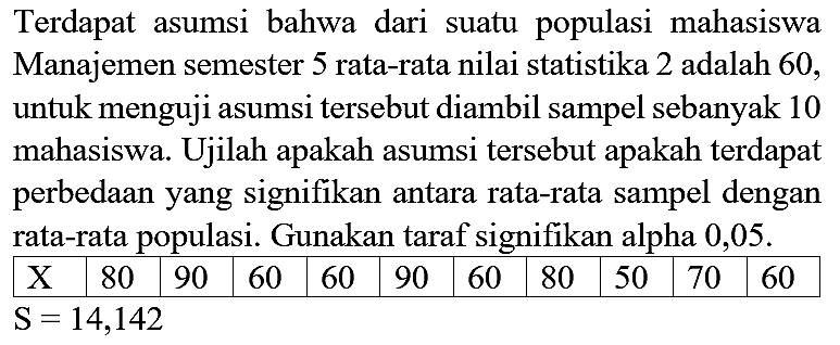 Terdapat asumsi bahwa dari suatu populasi mahasiswa Manajemen semester 5 rata-rata nilai statistika 2 adalah 60, untuk menguji asumsi tersebut diambil sampel sebanyak 10 mahasiswa. Ujilah apakah asumsi tersebut apakah terdapat perbedaan yang signifikan antara rata-rata sampel dengan rata-rata populasi. Gunakan taraf signifikan alpha 0,05. X 80 90 60 60 90 60 80 50 70 60 S=14,142 