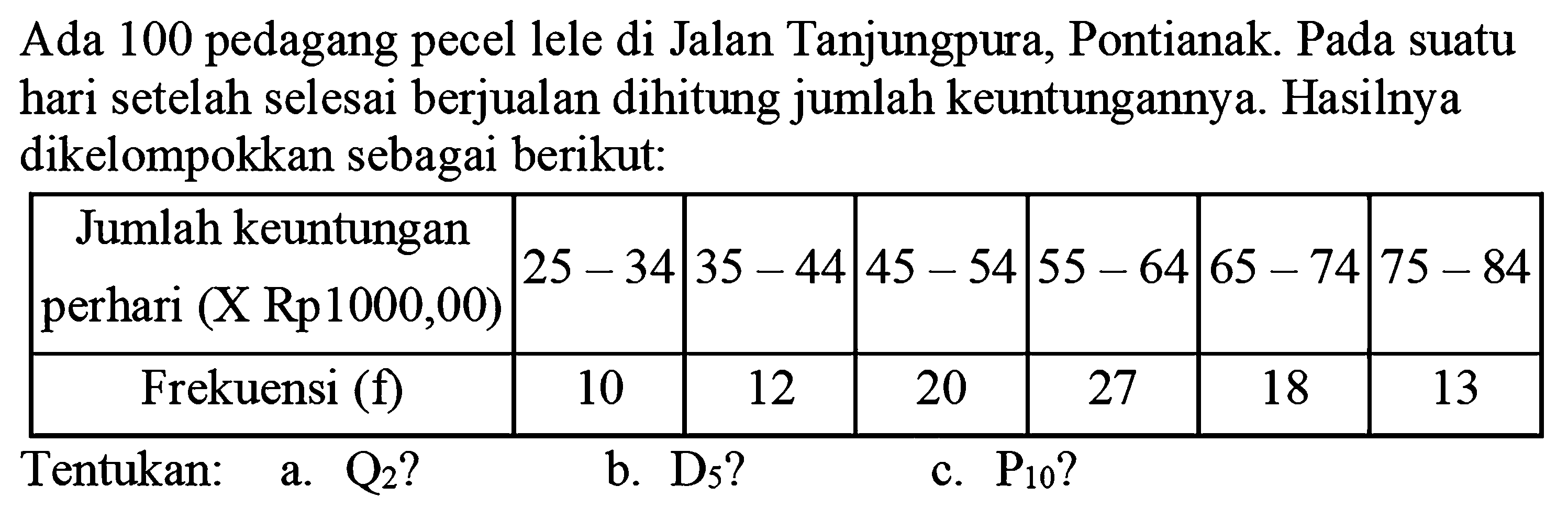 Ada 100 pedagang pecel lele di Jalan Tanjungpura, Pontianak. Pada suatu hari setelah selesai berjualan dihitung jumlah keuntungannya. Hasilnya dikelompokkan sebagai berikut:
Jumlah keuntungan perhari (X Rp1000,00) 25-34 35-44 45-54 55-64 65-74 75-84 Frekuensi (f) 10 12 20 27 18 13 Tentukan: a. Q2? b. D5? c. P10? 