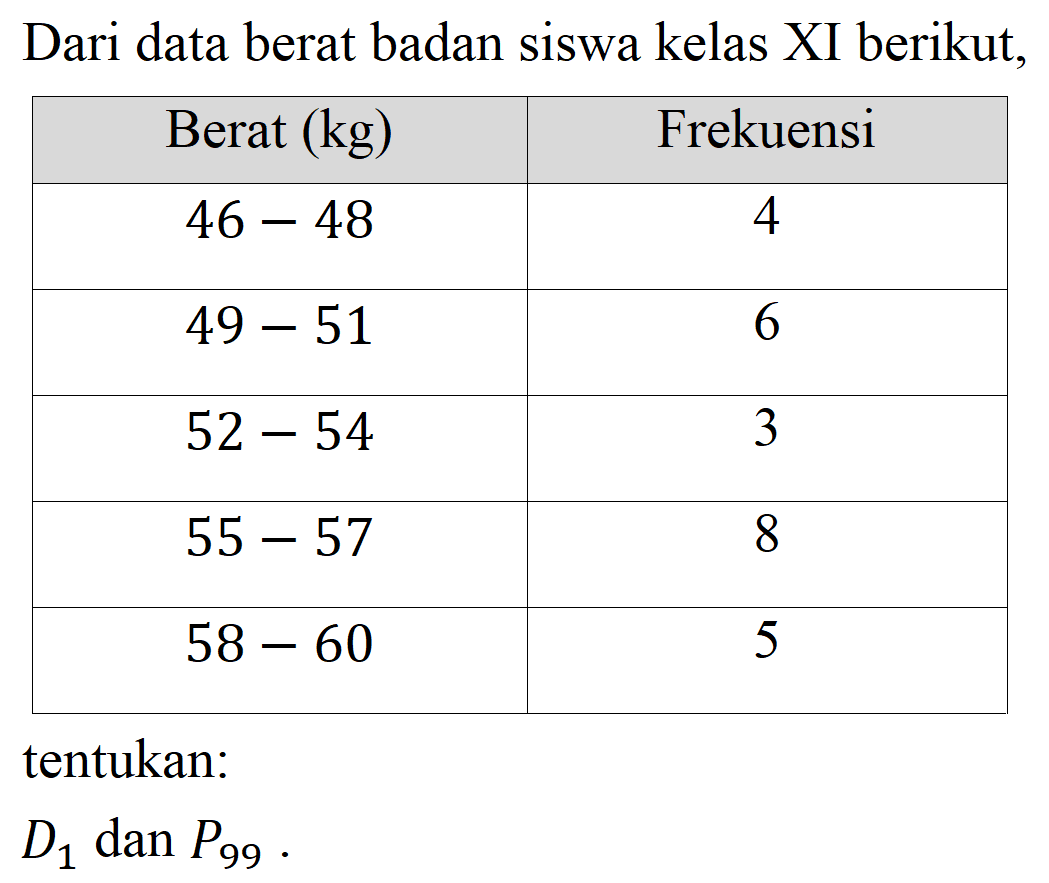 Dari data berat badan siswa kelas XI berikut,

 Berat  (kg)   Frekuensi 
  46-48   4 
  49-51   6 
  52-54   3 
  55-57   8 
  58-60   5 


tentukan:
 D_(1)  dan  P_(99) .