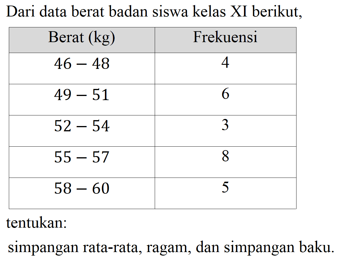 Dari data berat badan siswa kelas XI berikut,

 Berat  (kg)   Frekuensi 
  46-48   4 
  49-51   6 
  52-54   3 
  55-57   8 
  58-60   5 


tentukan:
simpangan rata-rata, ragam, dan simpangan baku.